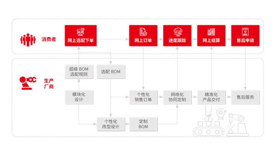 &#27431;&#23453;&#30331;&#38470;&#20837;&#21475;&#45;&#27431;&#23453;&#111;&#110;&#108;&#105;&#110;&#101;&#40;&#20013;&#22269;&#41;