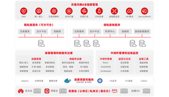 &#27431;&#23453;&#30331;&#38470;&#20837;&#21475;&#45;&#27431;&#23453;&#111;&#110;&#108;&#105;&#110;&#101;&#40;&#20013;&#22269;&#41;