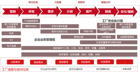 &#27431;&#23453;&#30331;&#38470;&#20837;&#21475;&#45;&#27431;&#23453;&#111;&#110;&#108;&#105;&#110;&#101;&#40;&#20013;&#22269;&#41;