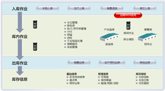 &#27431;&#23453;&#30331;&#38470;&#20837;&#21475;&#45;&#27431;&#23453;&#111;&#110;&#108;&#105;&#110;&#101;&#40;&#20013;&#22269;&#41;