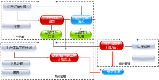 &#27431;&#23453;&#30331;&#38470;&#20837;&#21475;&#45;&#27431;&#23453;&#111;&#110;&#108;&#105;&#110;&#101;&#40;&#20013;&#22269;&#41;