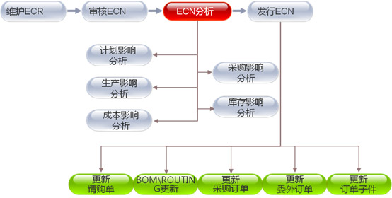 &#27431;&#23453;&#30331;&#38470;&#20837;&#21475;&#45;&#27431;&#23453;&#111;&#110;&#108;&#105;&#110;&#101;&#40;&#20013;&#22269;&#41;