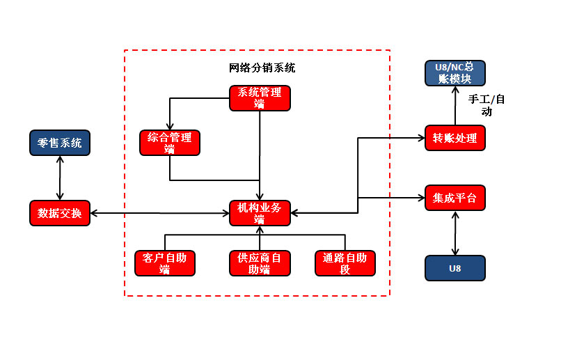 &#27431;&#23453;&#30331;&#38470;&#20837;&#21475;&#45;&#27431;&#23453;&#111;&#110;&#108;&#105;&#110;&#101;&#40;&#20013;&#22269;&#41;