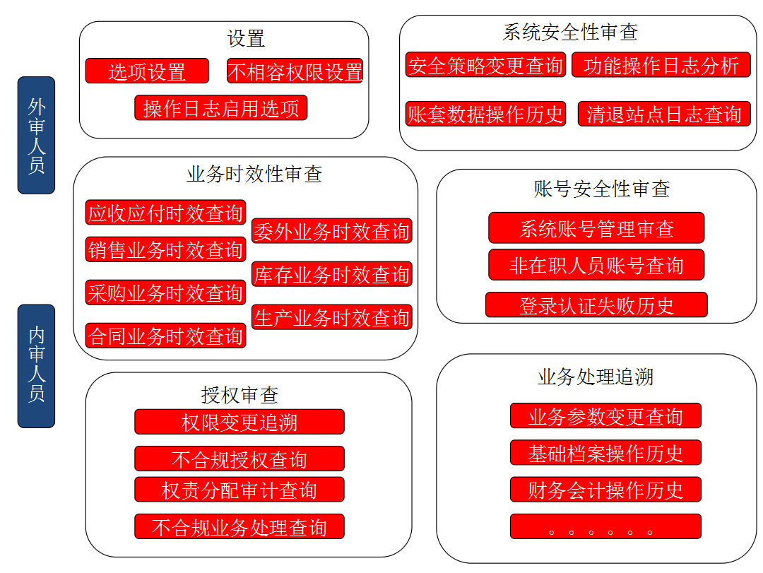 &#27431;&#23453;&#30331;&#38470;&#20837;&#21475;&#45;&#27431;&#23453;&#111;&#110;&#108;&#105;&#110;&#101;&#40;&#20013;&#22269;&#41;