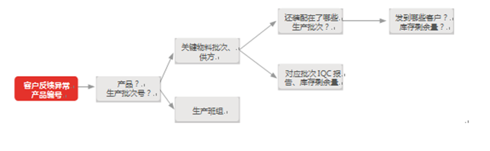 &#27431;&#23453;&#30331;&#38470;&#20837;&#21475;&#45;&#27431;&#23453;&#111;&#110;&#108;&#105;&#110;&#101;&#40;&#20013;&#22269;&#41;