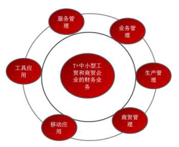 &#27431;&#23453;&#30331;&#38470;&#20837;&#21475;&#45;&#27431;&#23453;&#111;&#110;&#108;&#105;&#110;&#101;&#40;&#20013;&#22269;&#41;