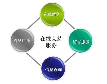 &#27431;&#23453;&#30331;&#38470;&#20837;&#21475;&#45;&#27431;&#23453;&#111;&#110;&#108;&#105;&#110;&#101;&#40;&#20013;&#22269;&#41;