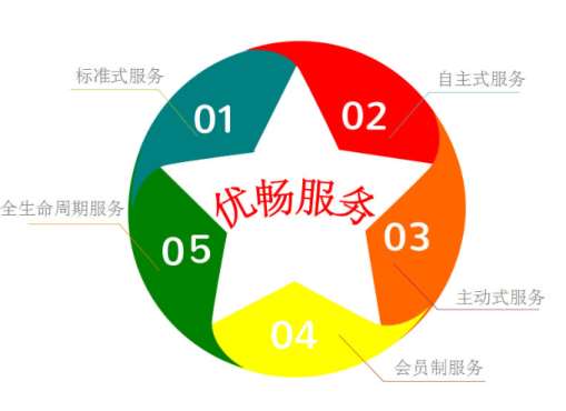 &#27431;&#23453;&#30331;&#38470;&#20837;&#21475;&#45;&#27431;&#23453;&#111;&#110;&#108;&#105;&#110;&#101;&#40;&#20013;&#22269;&#41;