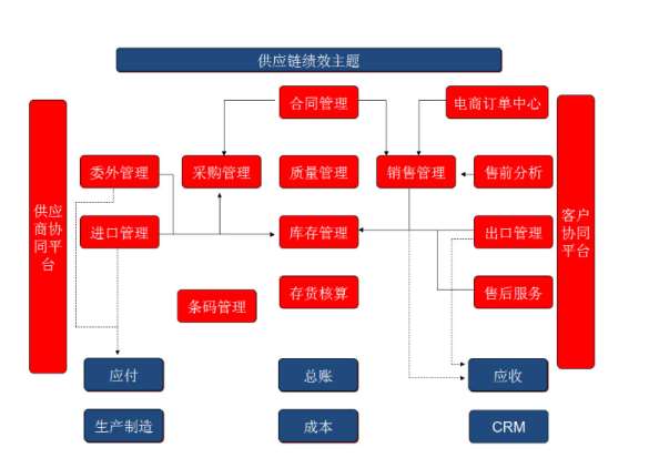 &#27431;&#23453;&#30331;&#38470;&#20837;&#21475;&#45;&#27431;&#23453;&#111;&#110;&#108;&#105;&#110;&#101;&#40;&#20013;&#22269;&#41;