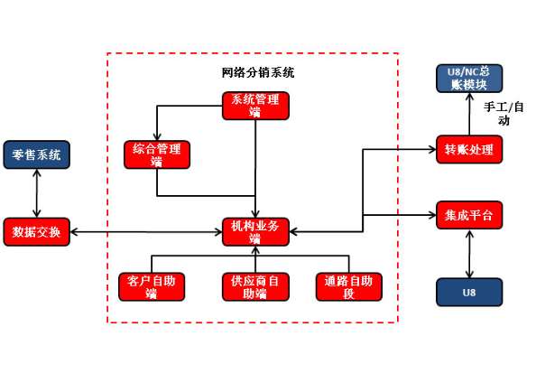 &#27431;&#23453;&#30331;&#38470;&#20837;&#21475;&#45;&#27431;&#23453;&#111;&#110;&#108;&#105;&#110;&#101;&#40;&#20013;&#22269;&#41;