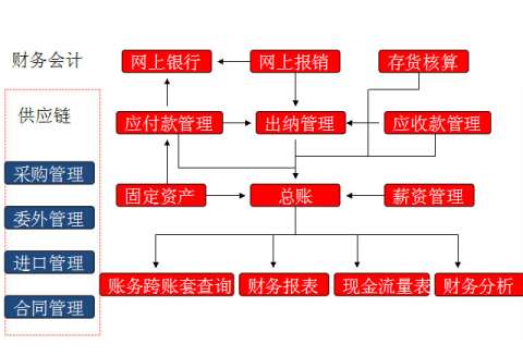&#27431;&#23453;&#30331;&#38470;&#20837;&#21475;&#45;&#27431;&#23453;&#111;&#110;&#108;&#105;&#110;&#101;&#40;&#20013;&#22269;&#41;