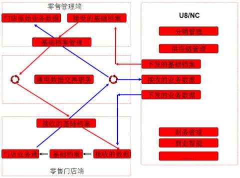 &#27431;&#23453;&#30331;&#38470;&#20837;&#21475;&#45;&#27431;&#23453;&#111;&#110;&#108;&#105;&#110;&#101;&#40;&#20013;&#22269;&#41;