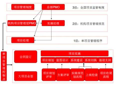 &#27431;&#23453;&#30331;&#38470;&#20837;&#21475;&#45;&#27431;&#23453;&#111;&#110;&#108;&#105;&#110;&#101;&#40;&#20013;&#22269;&#41;