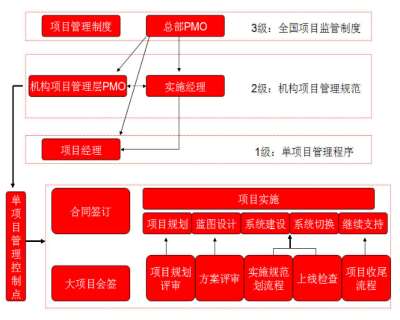 &#27431;&#23453;&#30331;&#38470;&#20837;&#21475;&#45;&#27431;&#23453;&#111;&#110;&#108;&#105;&#110;&#101;&#40;&#20013;&#22269;&#41;