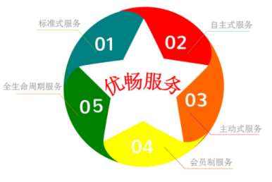 &#27431;&#23453;&#30331;&#38470;&#20837;&#21475;&#45;&#27431;&#23453;&#111;&#110;&#108;&#105;&#110;&#101;&#40;&#20013;&#22269;&#41;